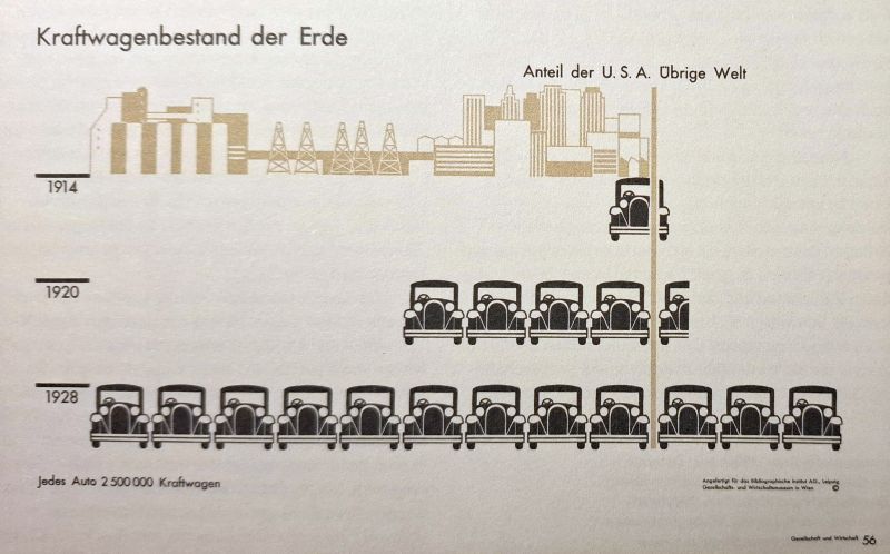 Autos 1914 1928 Neurath