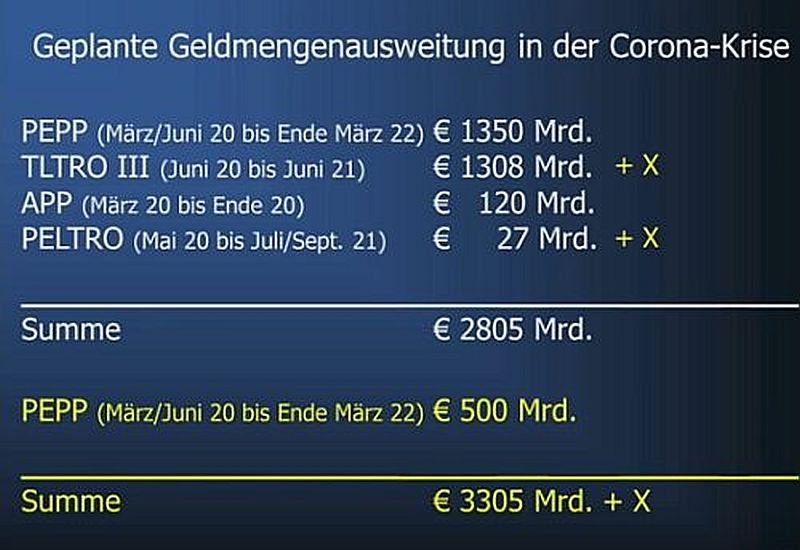 Chart HW Sinn Geldmenge