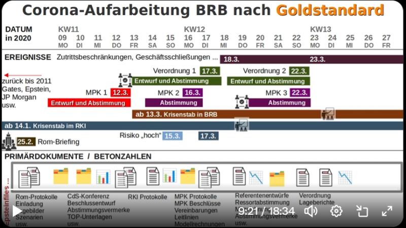 Corona Primärquellen DE