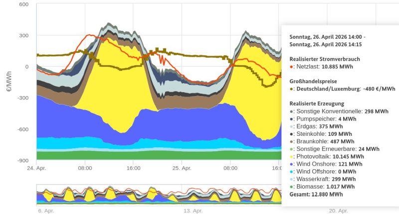 Energie DE 2026 04 26