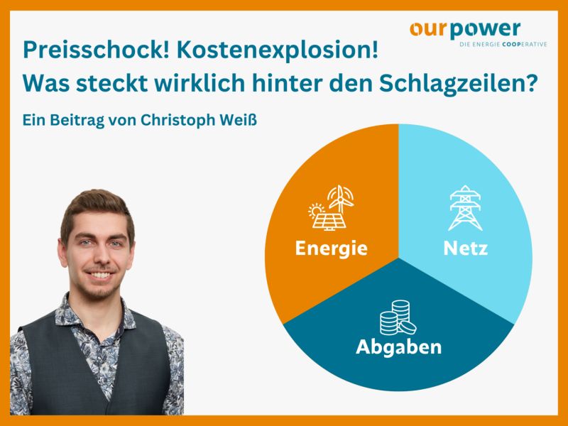 Energiepreisentwicklung 2025