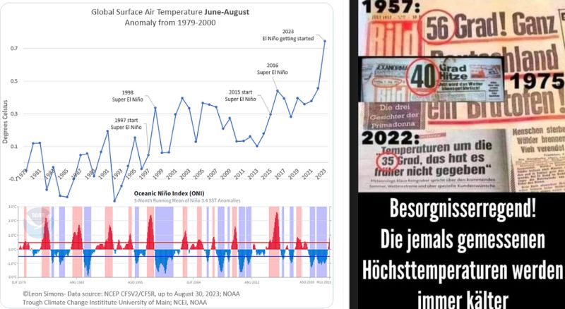 Hitze Weltrekorde 2023