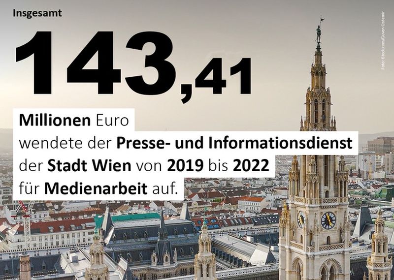 Medienarbeit Propaganda Wien