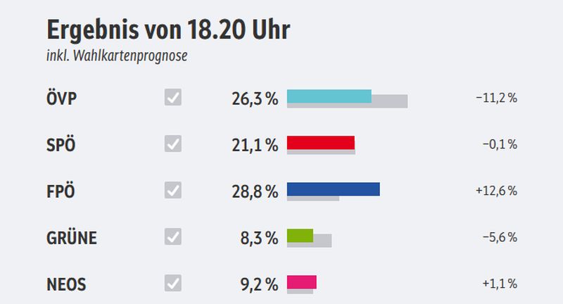 NRwahl top5