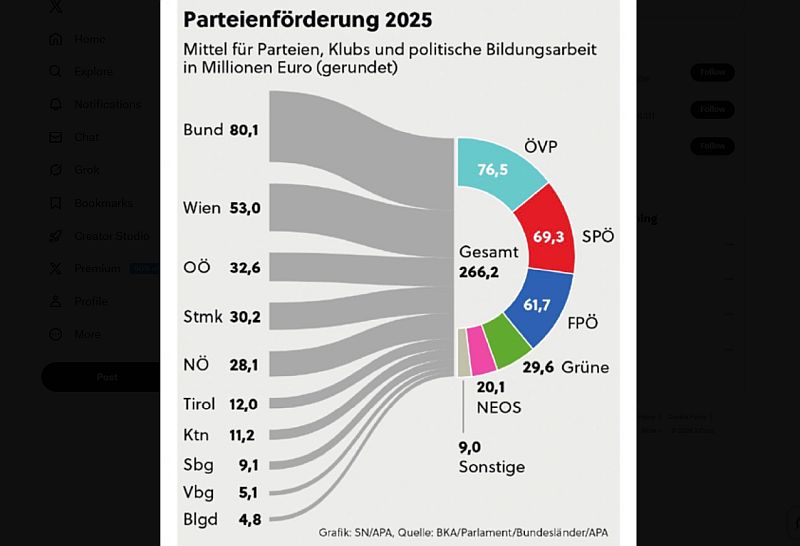 Parteienförderung 2025