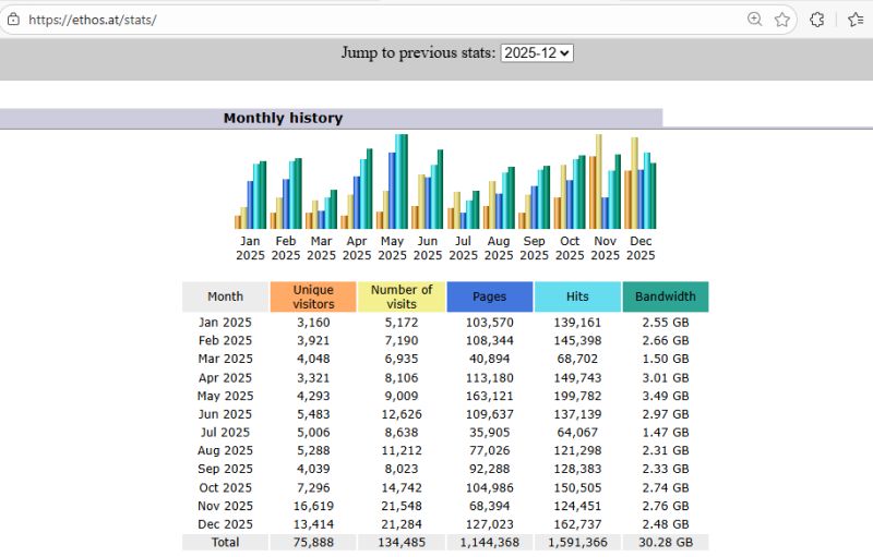 Statistik ethos 2025