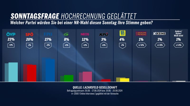 Umfrage 2024 08 30