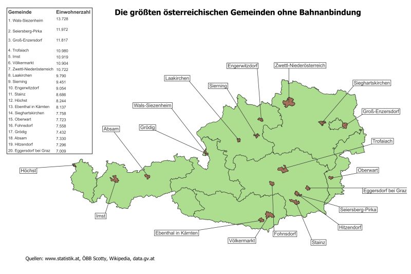 keine Bahnanbindungen in Oesterreich