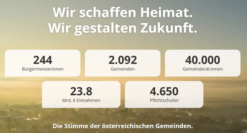 Gemeindebund