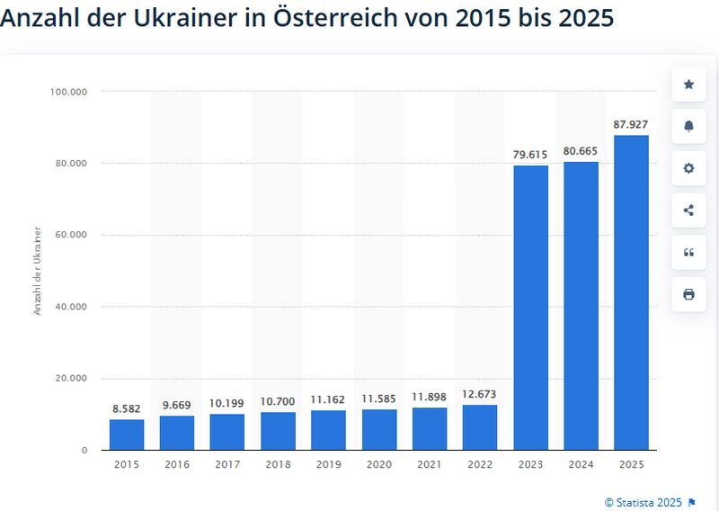 UinA2025